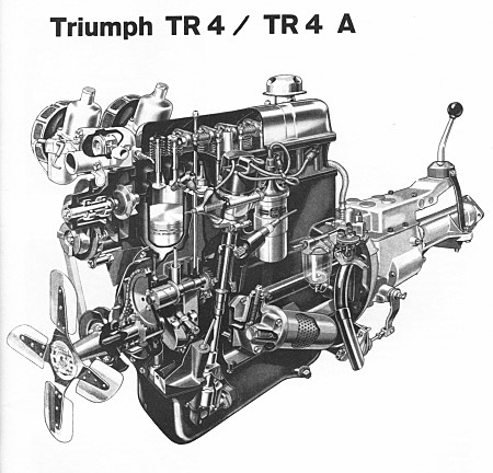 Triumph TR4 : Schnitt durch den Motor