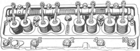 Abb. 36: Reihenfolge beim Anziehen der Zylinderkopfschrauben